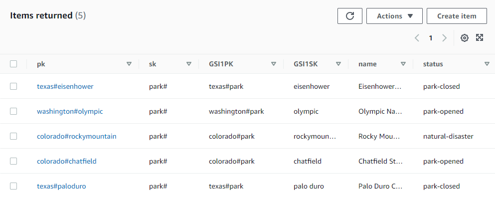 Data set of state parks across multiple tenants